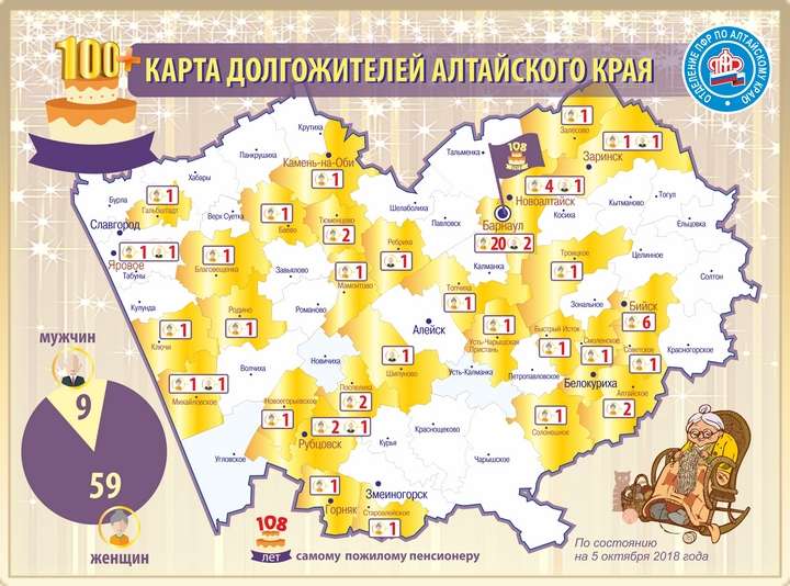 ПФР посчитал супердолгожителей Алтайского края: 68 человек старше 100 лет Фото №1