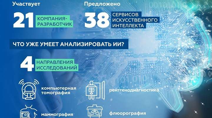 В Москве будут расширять сферы использования искусственного интеллекта в медицине Фото №1
