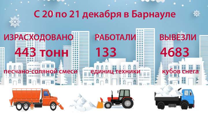104 единицы техники вышли на уборку улиц Барнаула Фото №1
