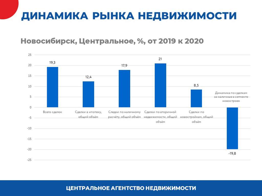 Каждый шестой алтайский ипотечник может лишиться квартиры Фото №2