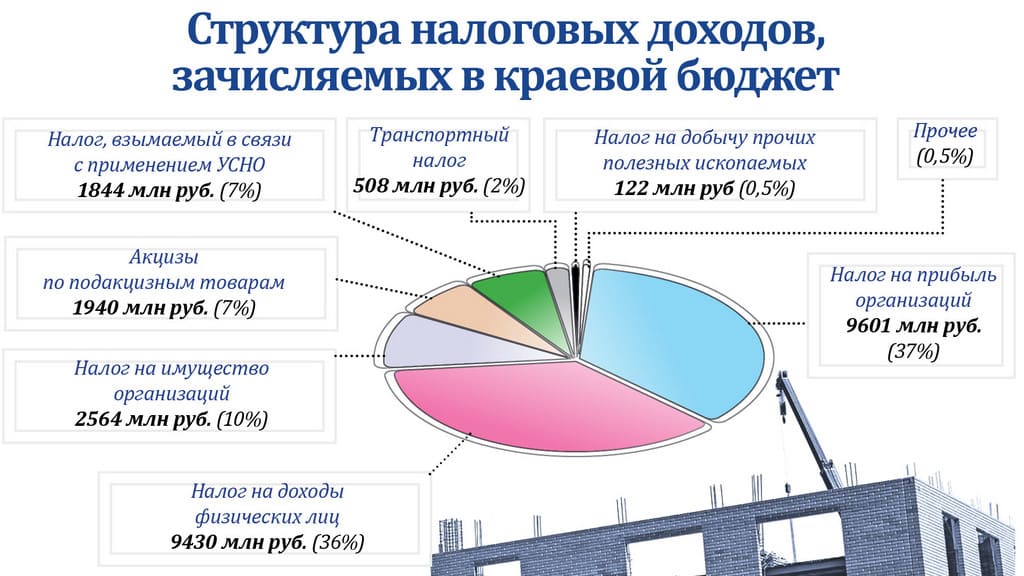 Собрали много, успеть бы потратить Фото №1