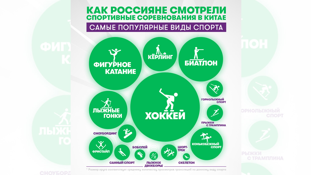 Алтайский край болел на пекинской олимпиаде за хоккей Фото №1