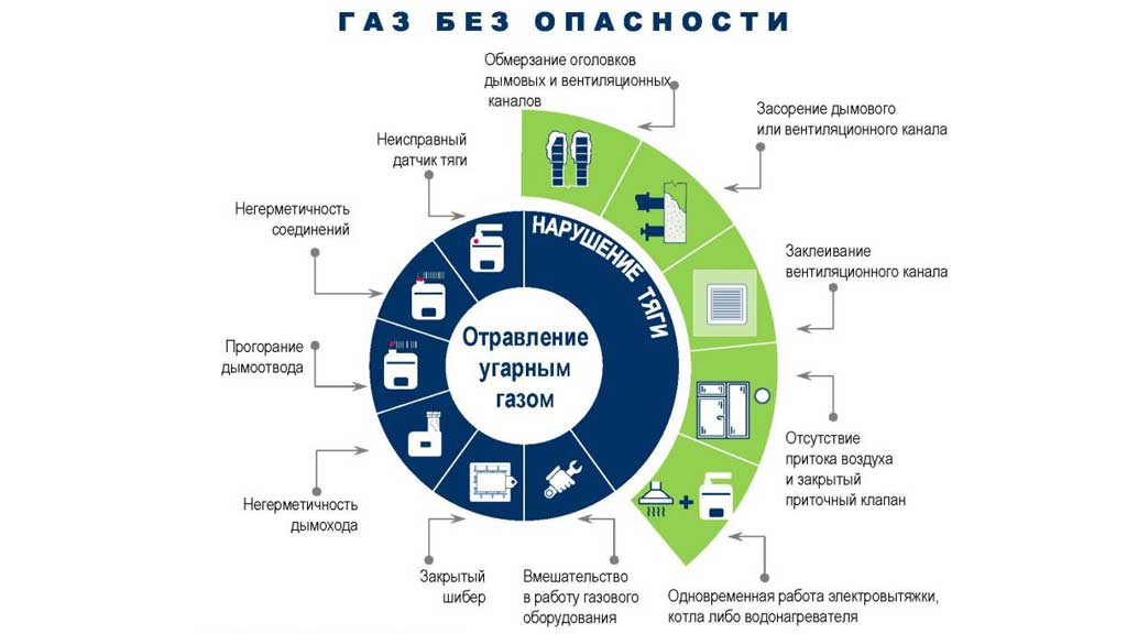 Семь «нельзя» от газовиков Фото №1