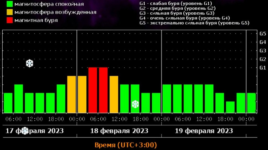 На Алтайский край 18 февраля обрушится магнитный шторм Фото №1