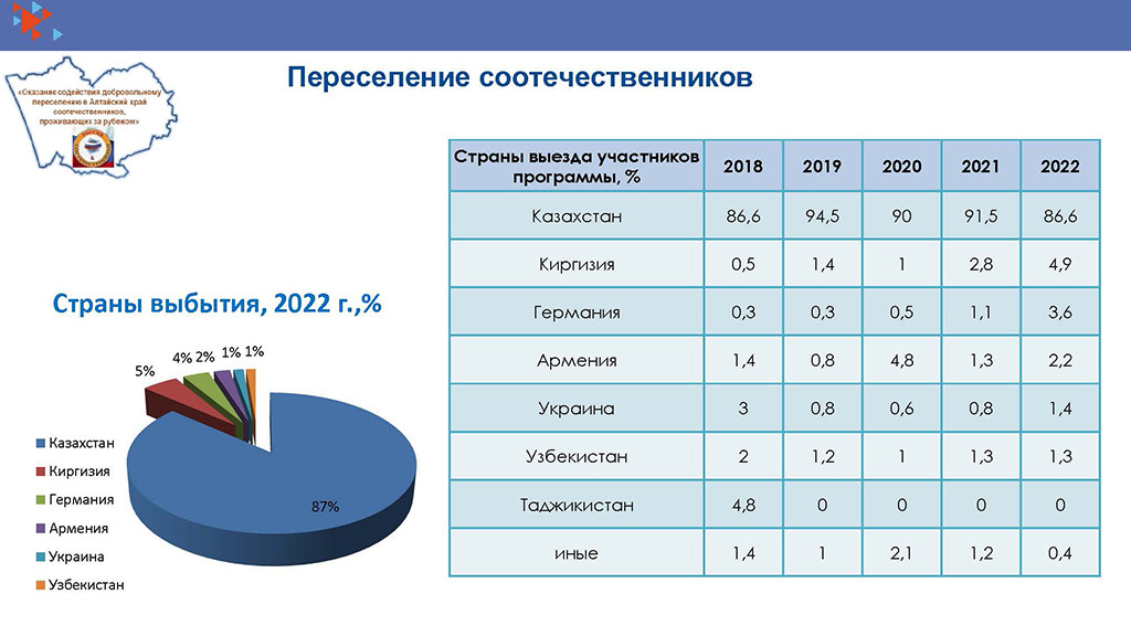 Семья Казаковых, которая вернулась из эмиграции, поделилась опытом жизни за рубежом Фото №2