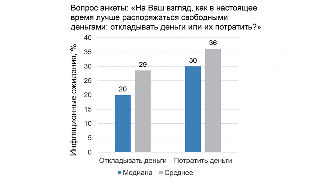 Тратить или хранить? Как россияне распоряжаются свободными деньгами Фото №1