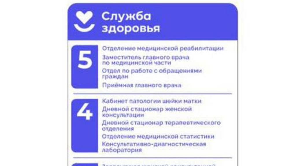 Проект дизайна навигации