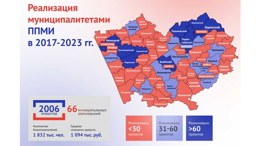 2006 проектов поддержки местных инициатив реализовано за семь лет в Алтайском крае Фото №1