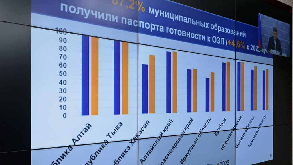 Виктор Томенко принял участие в окружном совещании по подготовке и прохождению отопительного сезона 2023-2024 годов Фото №1