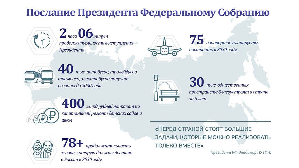 Владимир Путин: «Верю в будущее России!» Фото №2