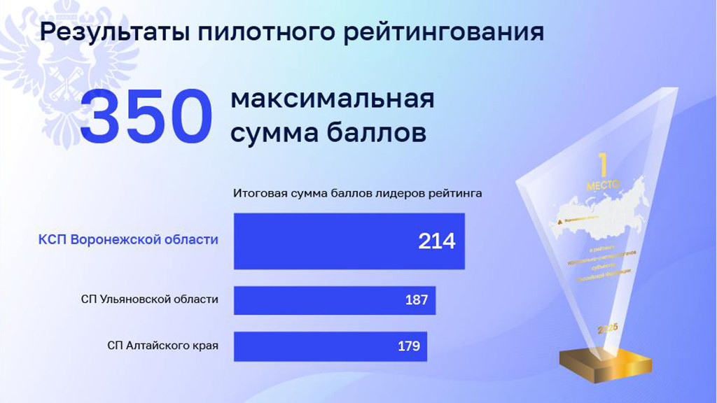 Фото с сайта Счётной палаты РФ.