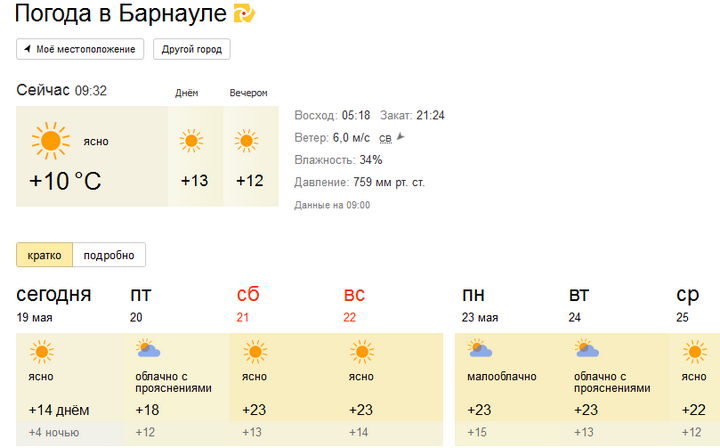 Погода в Барнауле. Прогноз погоды в Барнауле. Климат Барнаула. Погода б.