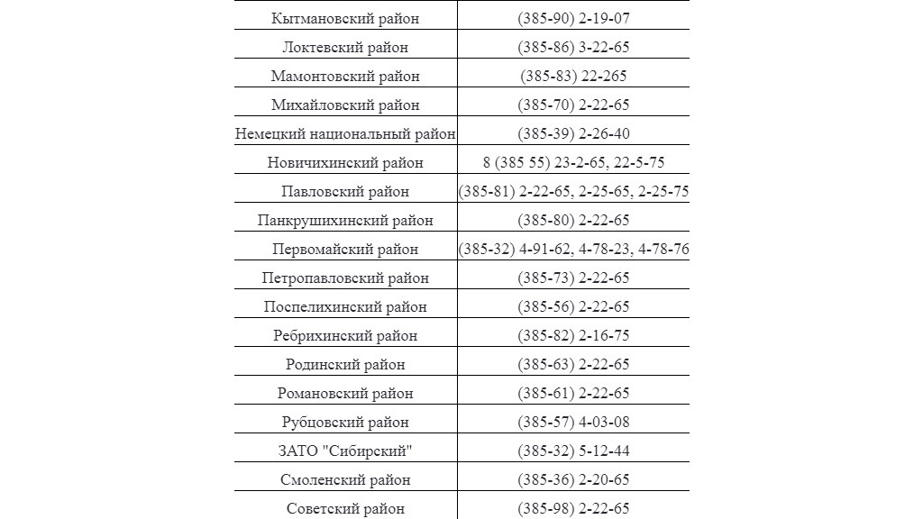 Прямая линия с Виктором Томенко пройдет 2 декабря Фото №3