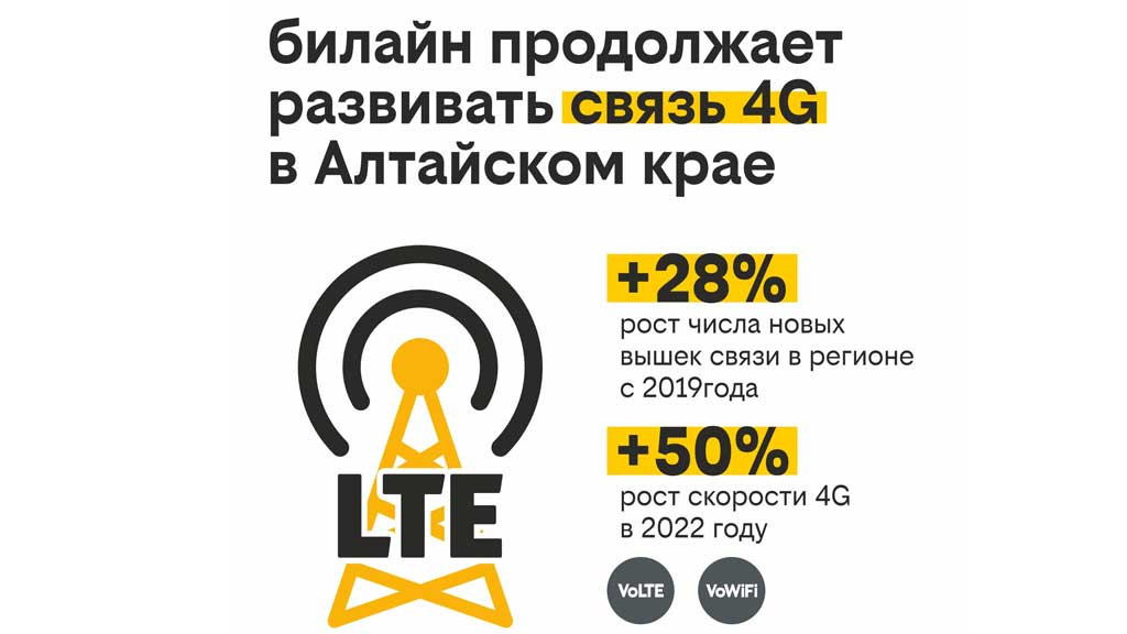 Билайн переведёт частоты из 3G в скоростной интернет 4G в Алтайском крае Фото №3