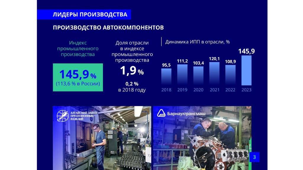 Индекс промышленного производства в Алтайском крае стал самым высоким за последние 16 лет Фото №2