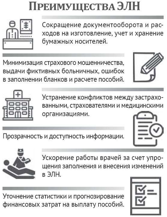 электронные листки нетрудоспособности